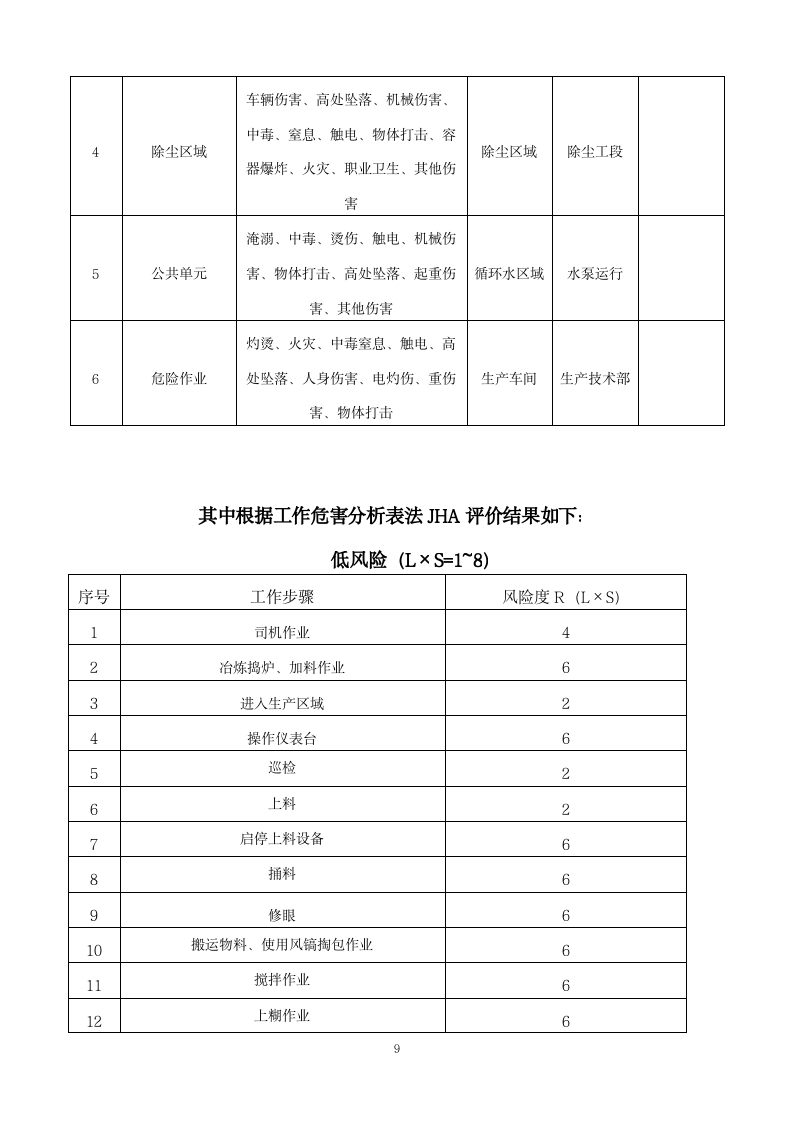 風險評估報告2021.8 - 副本_11.png