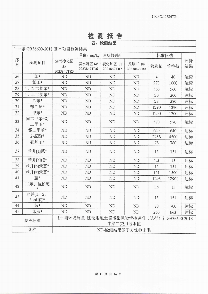 2023847G內(nèi)蒙古正能化工集團(tuán)有限公司委托土壤檢測(cè)報(bào)告_11.png