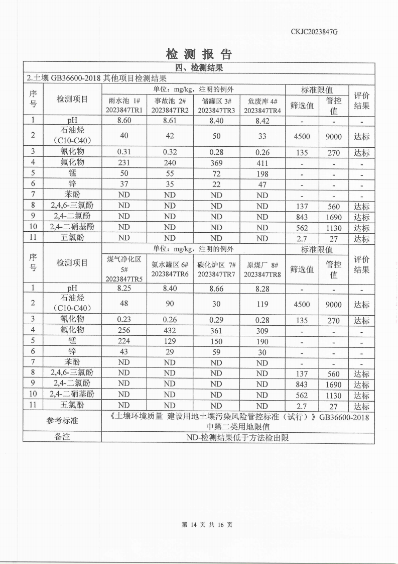 2023847G內(nèi)蒙古正能化工集團(tuán)有限公司委托土壤檢測(cè)報(bào)告_14.png